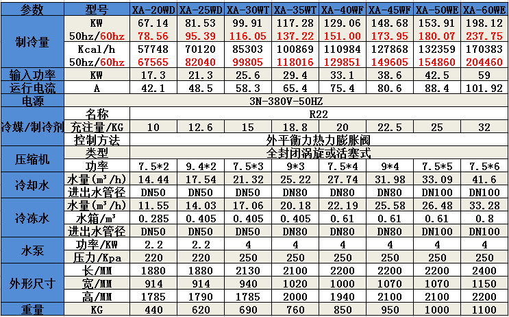 水冷式冷水機(jī)參數(shù)2