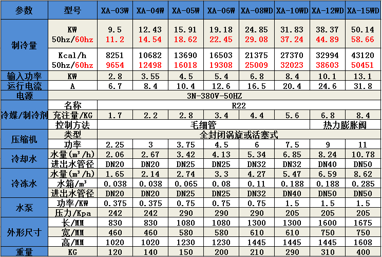 冷水機(jī)