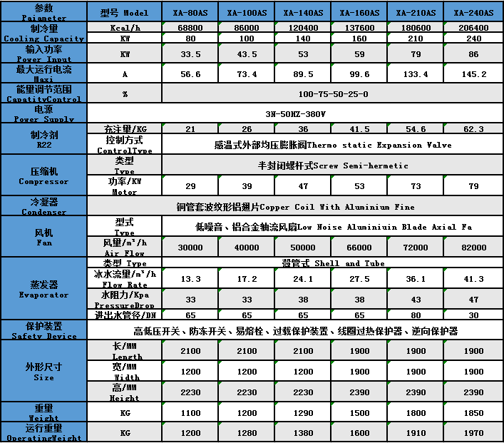 風(fēng)冷式螺桿機(jī)參數(shù)1