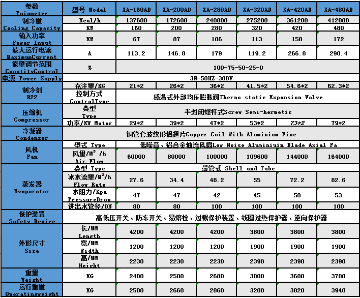 風(fēng)冷式螺桿機(jī)參數(shù)3