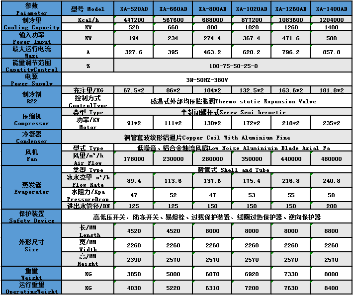 風(fēng)冷式螺桿機(jī)參數(shù)4