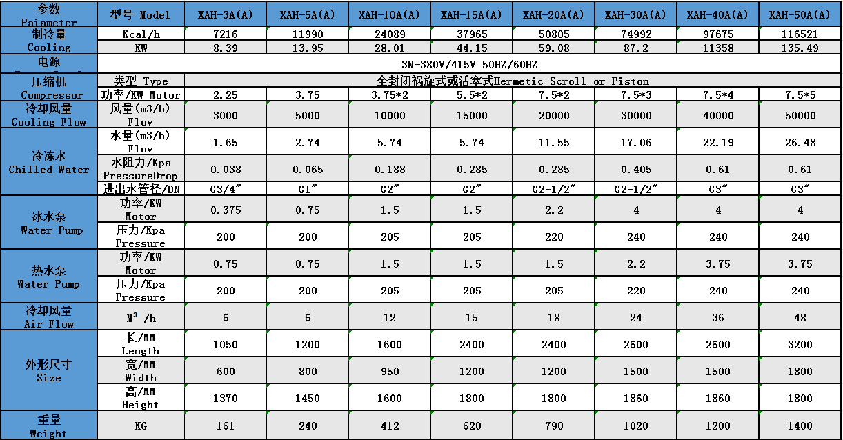 風(fēng)冷式冷熱一體機(jī)參數(shù)